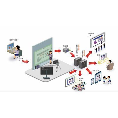 翻轉課堂微課 理念、體驗、工具與系統設計