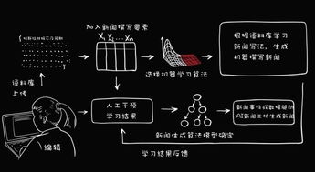 editorAI 以智能技術(shù)賦能新聞采編，驅(qū)動內(nèi)容創(chuàng)作新變革