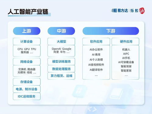指數快看丨這些人工智能指數，你分清了嗎？——人工智能應用軟件開發視角下的深度解析