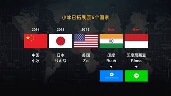萌妹子全球發力 五代小冰晉升微軟AI三大產品線，開啟人工智能應用軟件開發新紀元