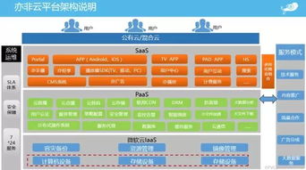 微軟云與亦非云成功舉辦“視說風云”研討會，共探人工智能應用軟件開發新未來