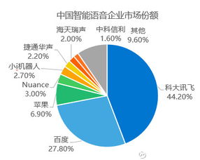 人工智能行業(yè)研究報告（2017）——從AlphaGo到應用軟件開發(fā)的新紀元